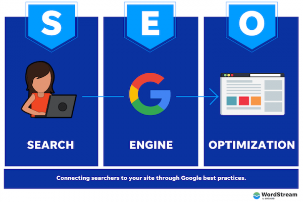 what-does-seo-stand-for what-does-seo-stand-for